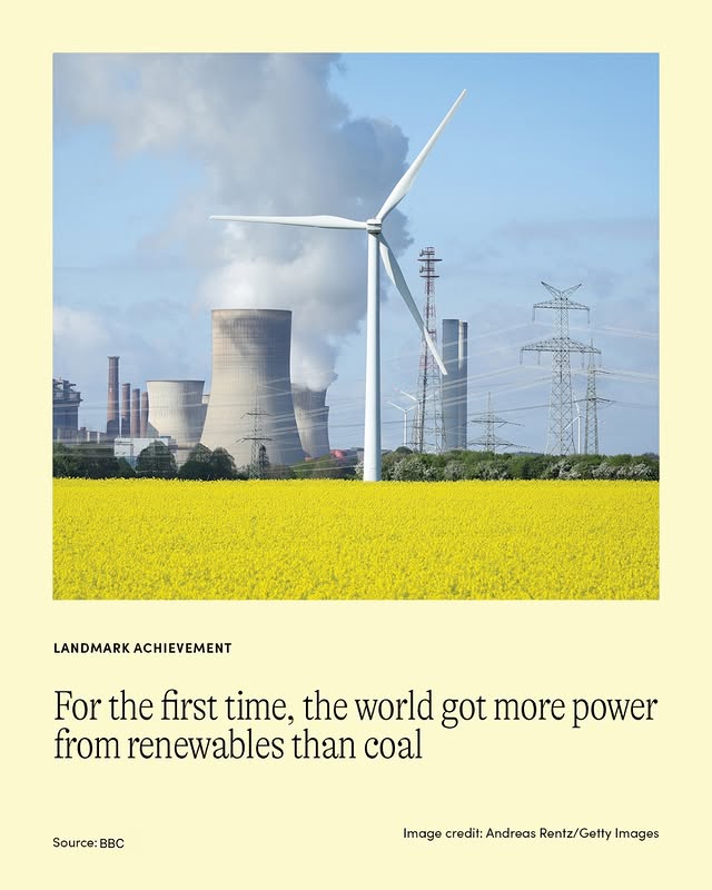 May be an image of poster, magazine, plant and text that says 'LANDMARK ACHIEVEMENT For the first time, the world got more power from renewables than coal Source: BBC Image credit: Andreas Rentz/ Getty Images Rentz/Getty'